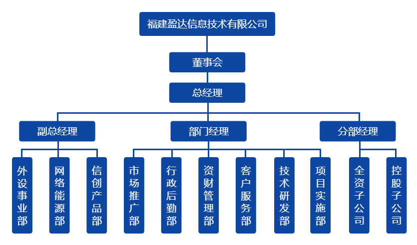 开云在线开户-（中国）官方网站组织架构图（20220328）.png